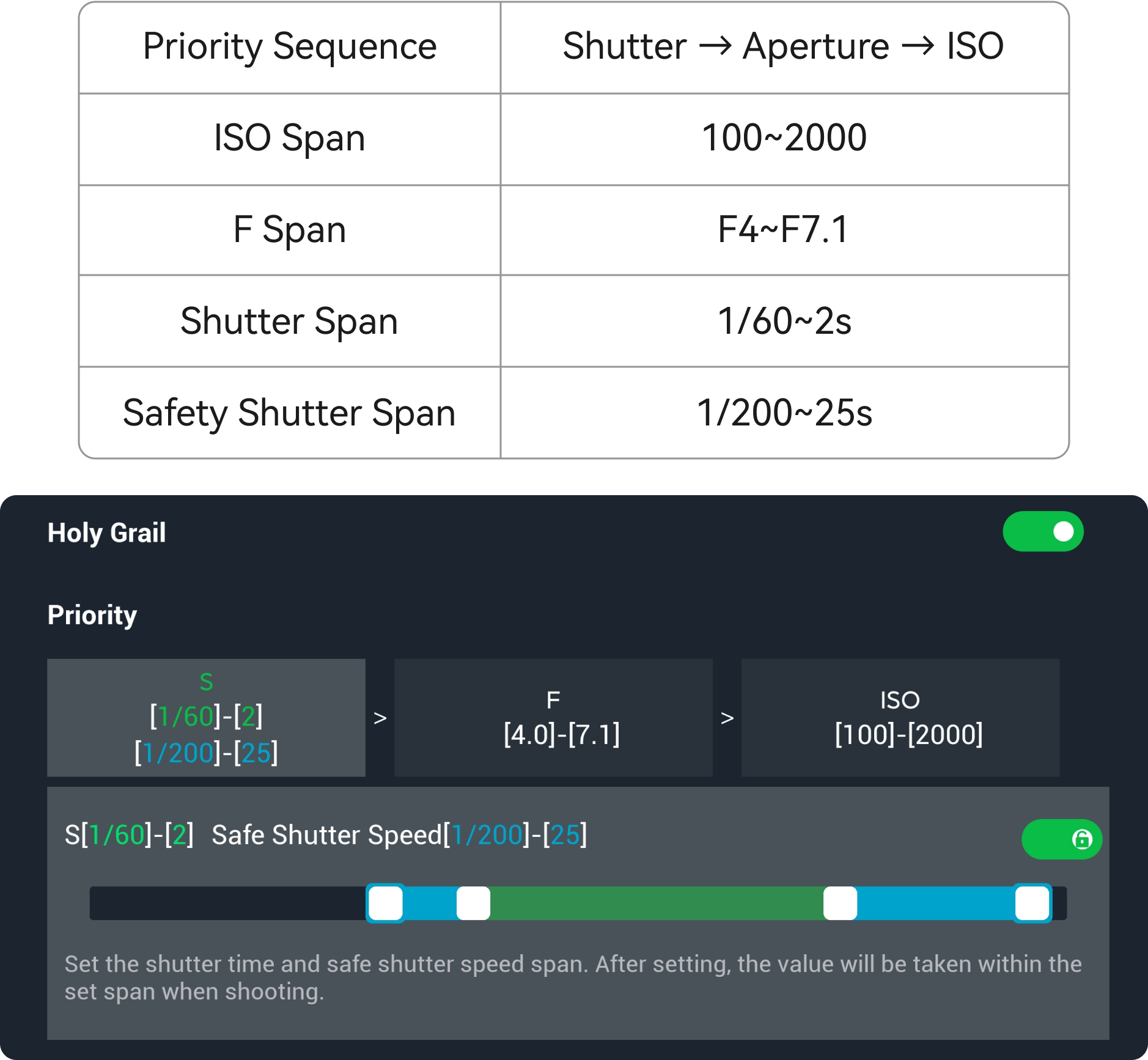 User Instruction Of Holy Grail